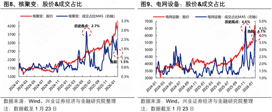 兴证策略张启尧团队：2月即将迎来产业密集催化期