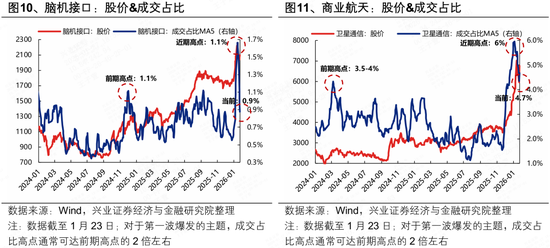 兴证策略张启尧团队：2月即将迎来产业密集催化期