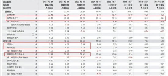 背靠茅台集团,华贵人寿亏损多年终扭亏,仍有资本“焦虑”?