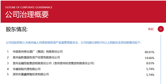 背靠茅台集团,华贵人寿亏损多年终扭亏,仍有资本“焦虑”?