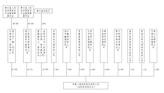 背靠茅台集团,华贵人寿亏损多年终扭亏,仍有资本“焦虑”?