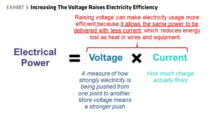 电力超级周期爆发,真正的机会不在发电端?