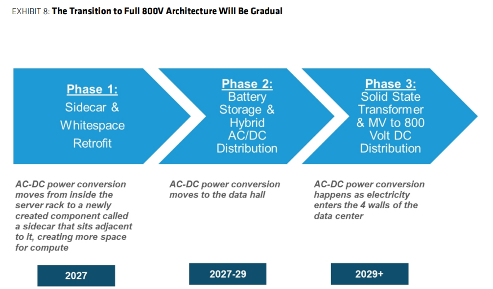 电力超级周期爆发,真正的机会不在发电端?