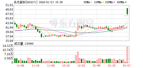 永杰新材龙虎榜数据(1月27日)