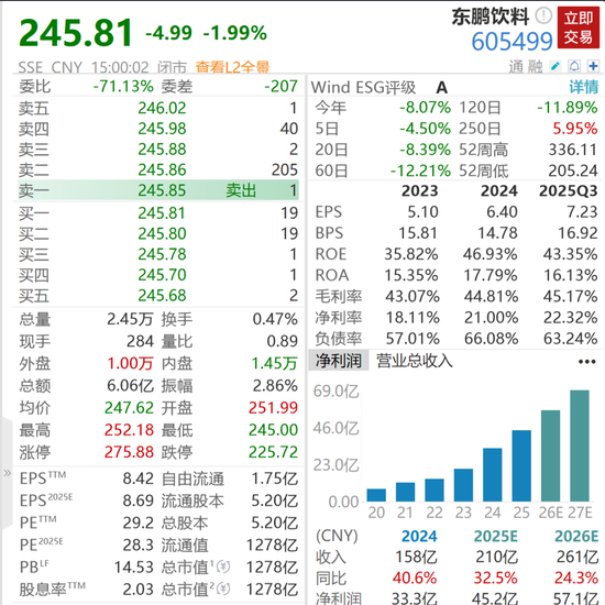 千亿饮料巨头东鹏饮料冲刺港股IPO