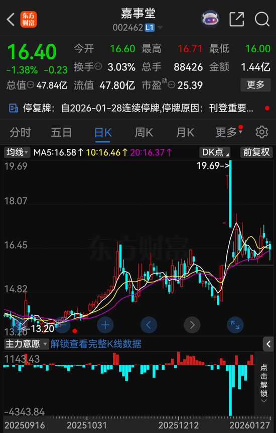 停牌!002462,拟易主