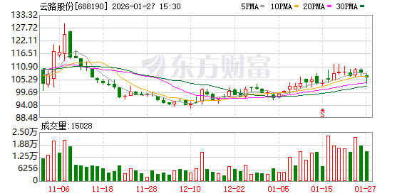 云路股份现3笔大宗交易 合计成交8.00万股