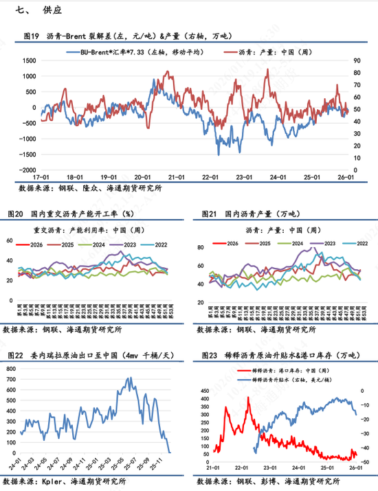 沥青价格日内震荡波动，维稳收尾再次释放抗跌属性