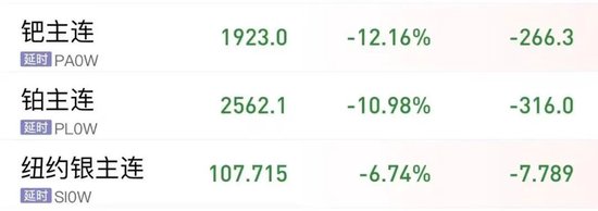 伊朗突发！货币崩盘，150万里亚尔兑换1美元！铂、钯暴跌，美元指数重挫