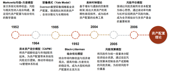 中金:海内外大类资产配置量化实测