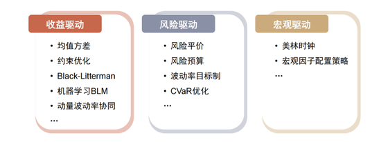 中金:海内外大类资产配置量化实测
