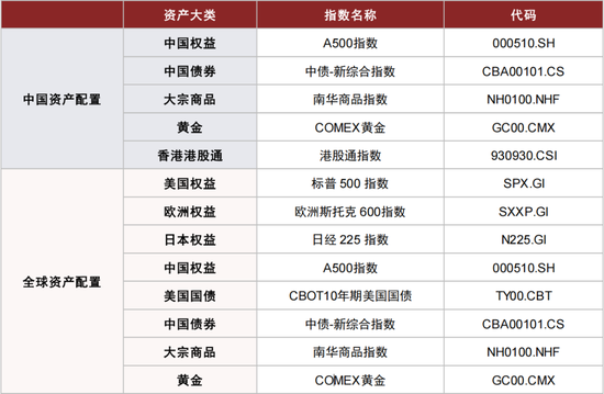 中金:海内外大类资产配置量化实测