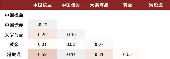 中金:海内外大类资产配置量化实测