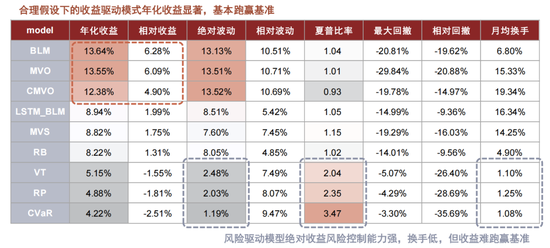 中金:海内外大类资产配置量化实测