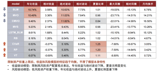 中金:海内外大类资产配置量化实测