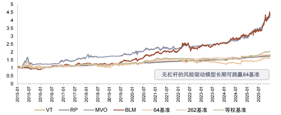 中金:海内外大类资产配置量化实测