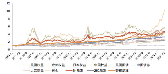 中金:海内外大类资产配置量化实测