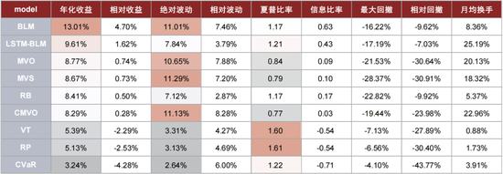 中金:海内外大类资产配置量化实测
