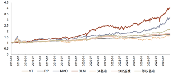 中金:海内外大类资产配置量化实测