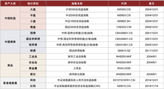 中金:海内外大类资产配置量化实测