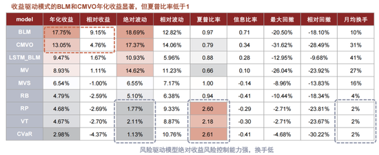 中金:海内外大类资产配置量化实测