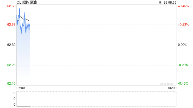 油价大涨3%,刷新三个月来收盘新高,又发生了啥?