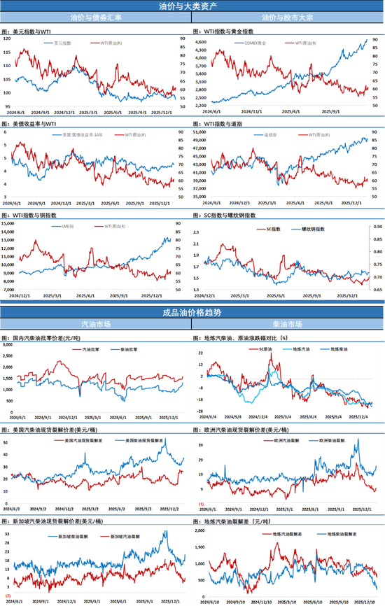 油价大涨3%,刷新三个月来收盘新高,又发生了啥?