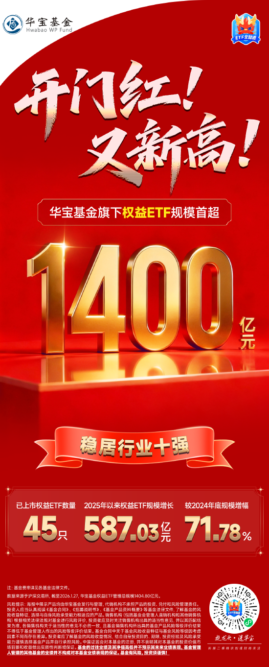 开门红！又新高！华宝基金旗下权益ETF规模首超1400亿元