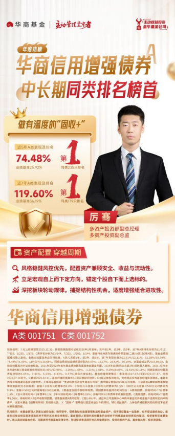 华商基金厉骞管理华商信用增强债券近5、7年业绩同类第一