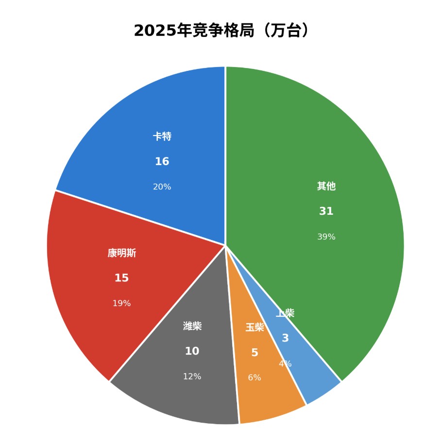 潍柴动力股价新高背后:乘上AI的东风?