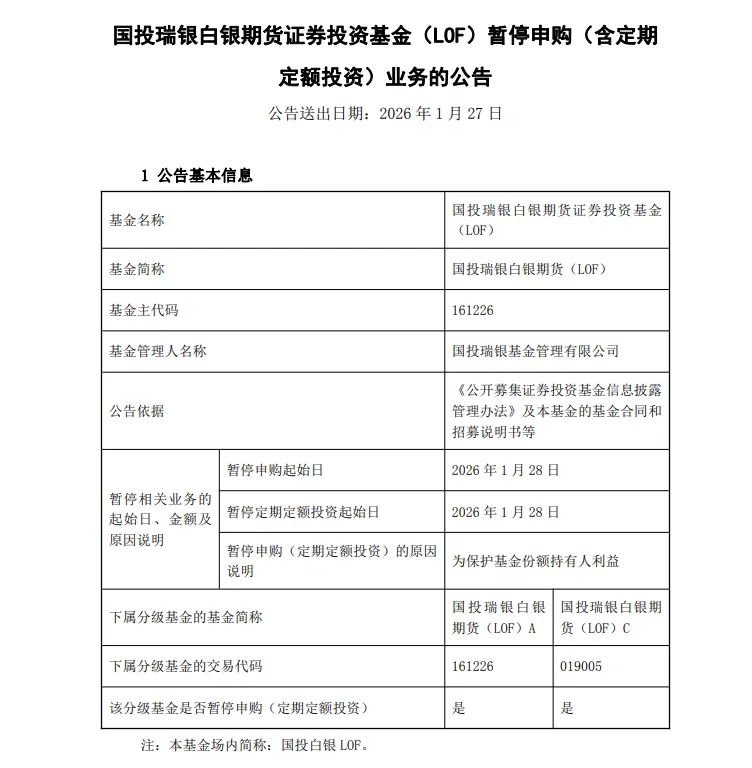 黄金、白银基金宣布：暂停申购