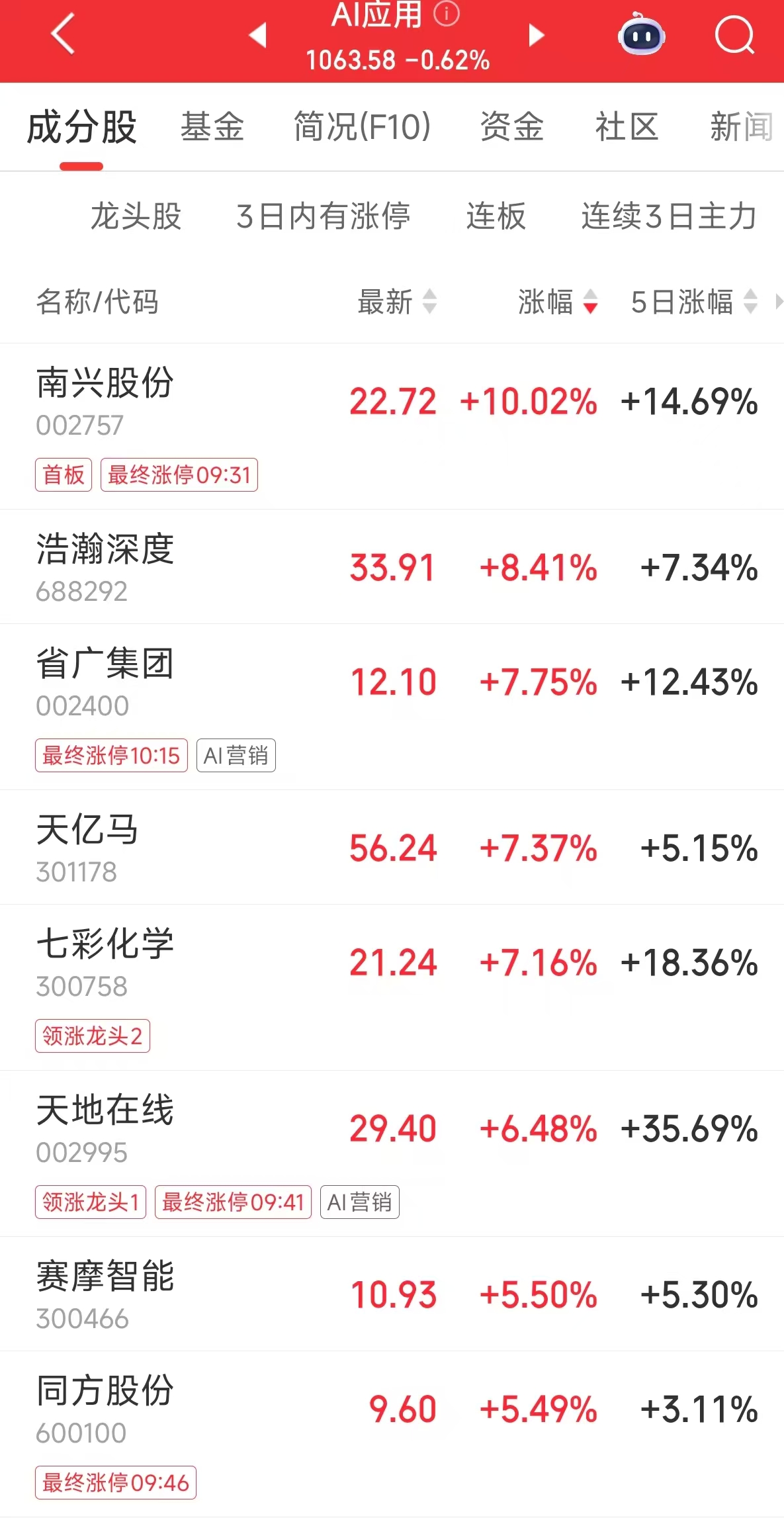 板块异动|AI应用板块开始活跃 Clawdbot近期在海外科技圈爆火