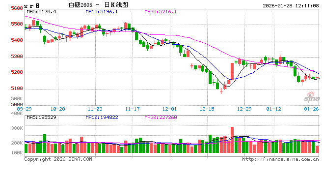 光大期货:1月28日软商品日报