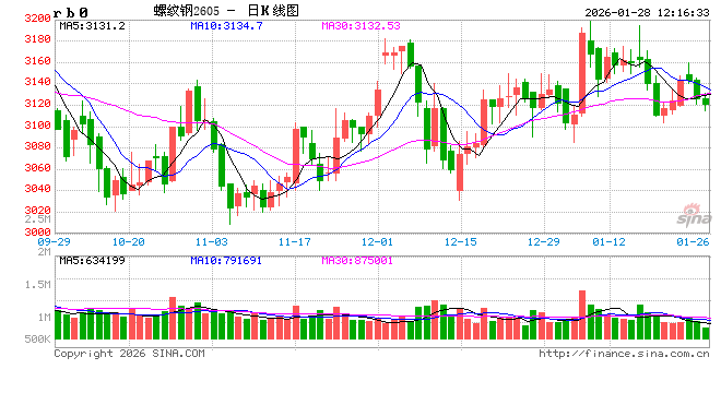 光大期货:1月28日矿钢煤焦日报