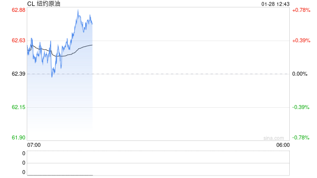 光大期货:1月28日能源化工日报