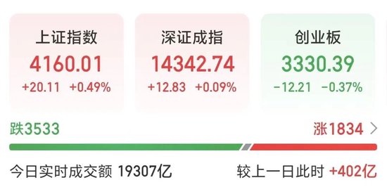 半导体龙头，大涨！刚刚宣布涨价