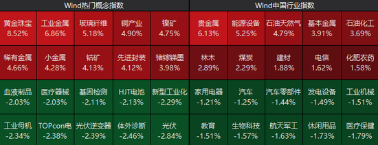 强势拉升！涨停潮来了！