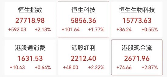 强势拉升！涨停潮来了！