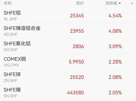 强势拉升！涨停潮来了！