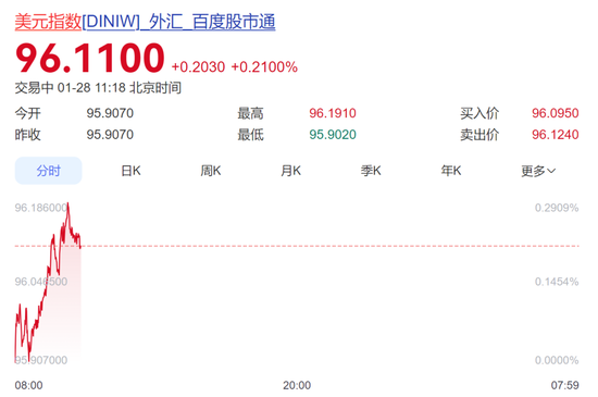 金价狂飙,站上5240美元历史高点!黄金、白银基金宣布:暂停申购