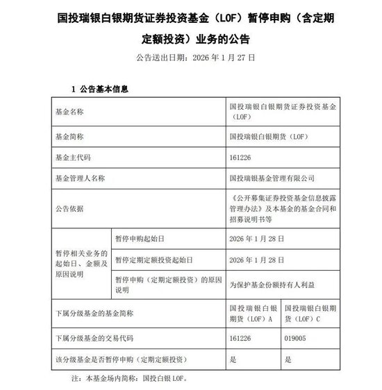 金价狂飙,站上5240美元历史高点!黄金、白银基金宣布:暂停申购