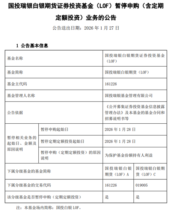 金银飙涨,基金紧急限购