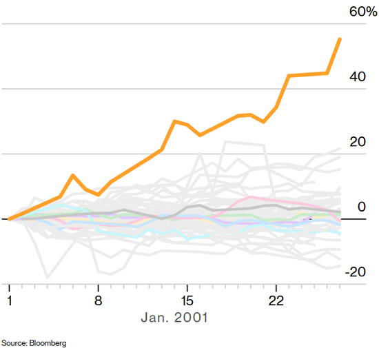 花旗放言：白银打了兴奋剂，三个月内冲上150美元！