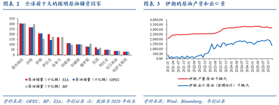 伊朗地缘“灰犀牛”:哪些价格受影响?