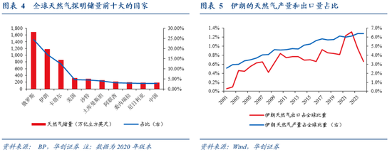 伊朗地缘“灰犀牛”:哪些价格受影响?
