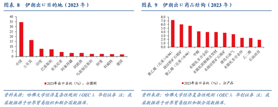 伊朗地缘“灰犀牛”:哪些价格受影响?