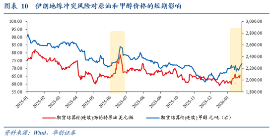 伊朗地缘“灰犀牛”:哪些价格受影响?