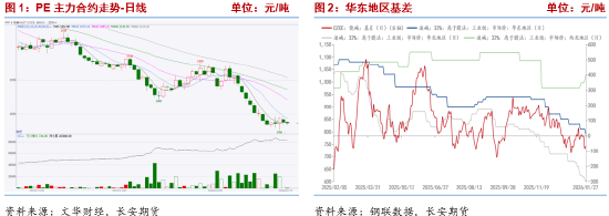 长安期货侯荃宇:期现共振下行 价格反弹承压