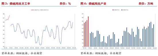 长安期货侯荃宇:期现共振下行 价格反弹承压
