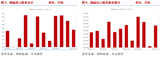 长安期货侯荃宇:期现共振下行 价格反弹承压
